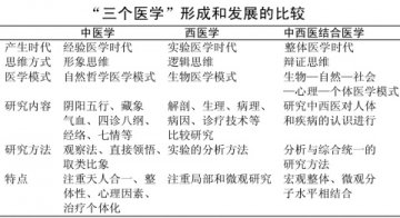 继往开来 发展我国中医药事业--纪念毛泽东关于西医离职学习中医班批示50周年