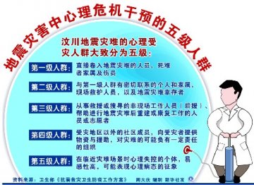 专家：媒体不要发布恐怖照 减少对生者刺激