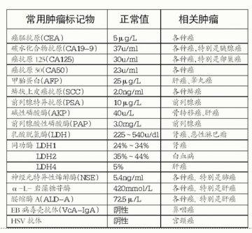 恶性肿瘤的社区防治