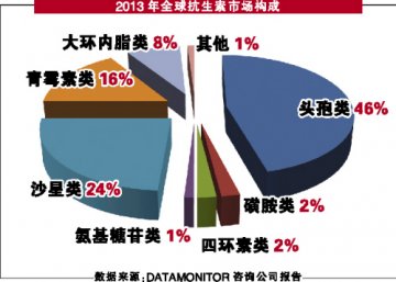 沙星类新生代捧场