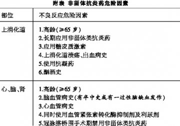 多模式用药解决镇痛2大难题