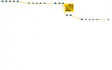 三七价格一个月暴跌13%