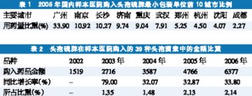 头孢硫脒：一路挥洒王者之风