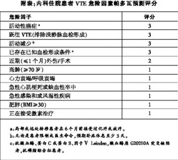 2012年美国抗栓指南解读
