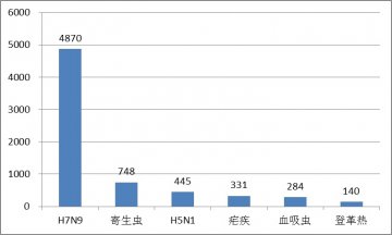 国内外热带病与寄生虫病舆情监测简报_第五十四期