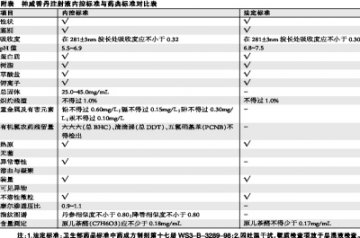 神威香丹注射液——安全高效的现代中药注射液