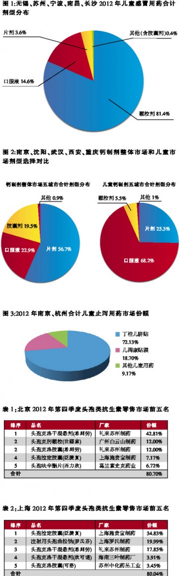 儿童用药： “小”市场有大未来