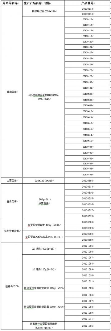 娃哈哈公示受新西兰问题乳粉影响产品 含爽歪歪