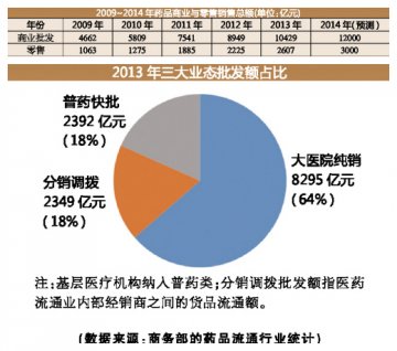 2015年物流需求大不大