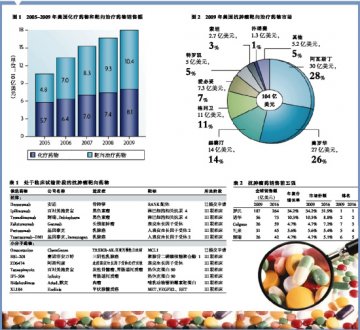 寻找抗肿瘤“重磅炸弹”基因