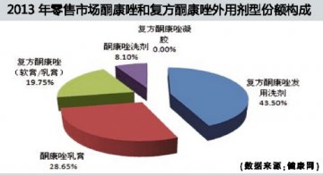 灰黄霉素价格倒挂难改外销热情