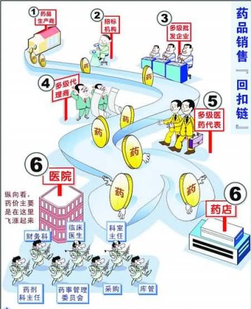 医械发生不良事件 必要时应主动召回