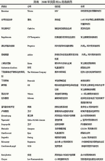 美国上市新药数量有所增加