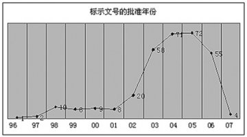 照猫画虎分清“此虎”“彼虎”--关于非药品冒充药品问题的调研报告