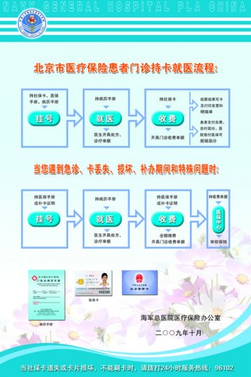 一图读懂北京医保患者门诊持卡就医疗程