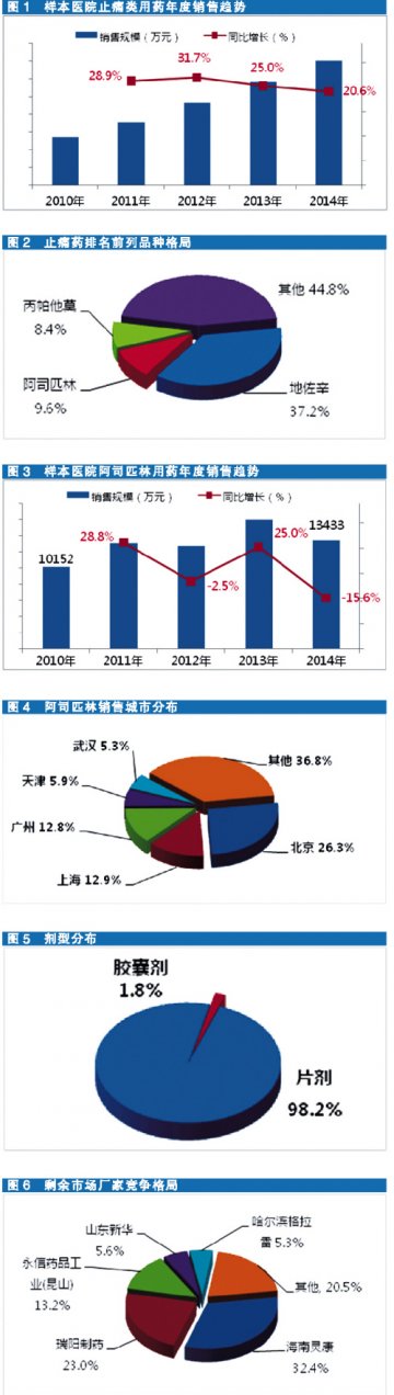 阿司匹林：老药闯出新江湖