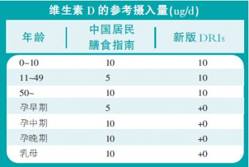关于维D的那些事儿