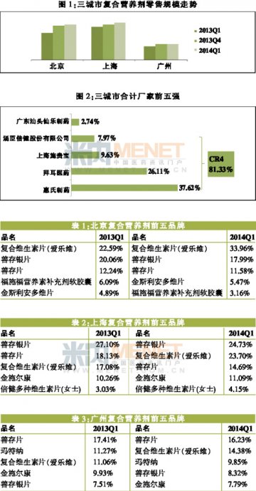 “单独二胎”催生新竞争格局？