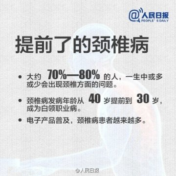 你的颈椎还好吗？