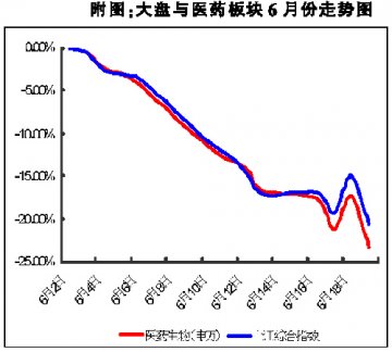 上窜下跳，宽幅震荡走低