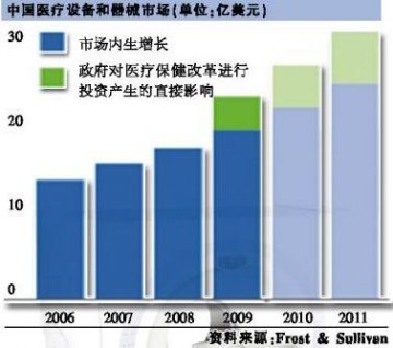 CT市场硝烟中外资变阵