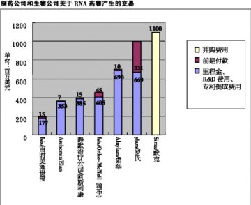 豪赌，只为RNA