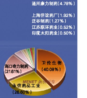 多西环素