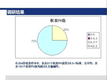 调研结果-枕套