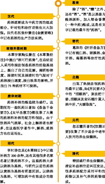 喝药酒也要讲药理