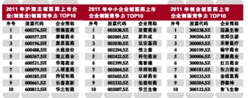 创新释放增长活力