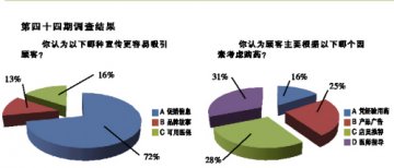 保持健康是做人的责任