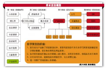 定位战必杀器