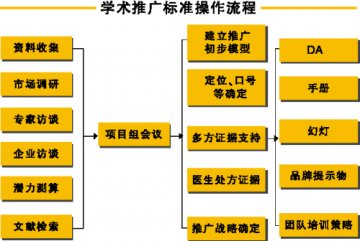 中药中推解数据困局