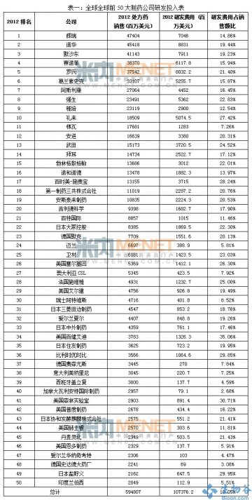 重磅专利药到期 跨国药企研发方式转变