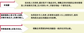 改变观念，增量品类才会到你碗里来！