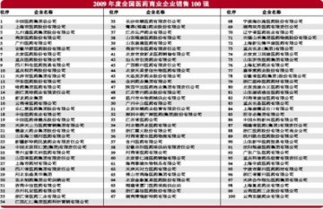 2009年度全国医药商业企业百强诞生