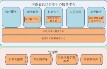 河南省远程医学中心携手万方数据共建区域医疗协同共享平台