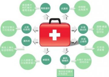 医生建议：常备“家庭小药箱” 要有倾向性