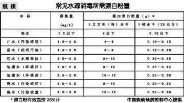 灾区如何得到安全饮用水