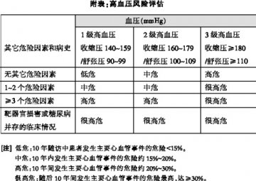 分级评估风险 个性化联合用药