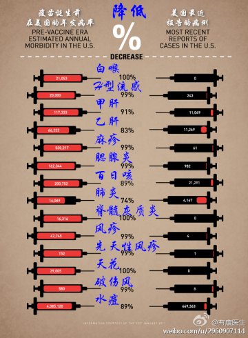 信息图：美国疫苗的效用