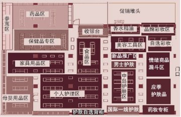 将客人吸引进来