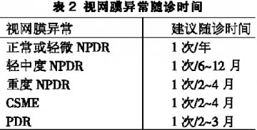 DR：尽早诊断 防治并重