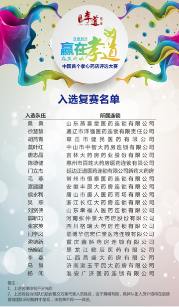 齐鲁孝道大使第二季活动晋级复赛20强名单火热出炉