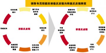 日本药店通往上游之桥（下）