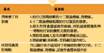 用数据为低价药政策叫好