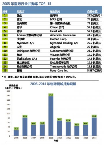 规模增十倍 仿制药企抢手