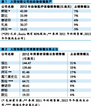 忘记大型并购这里正在大瘦身