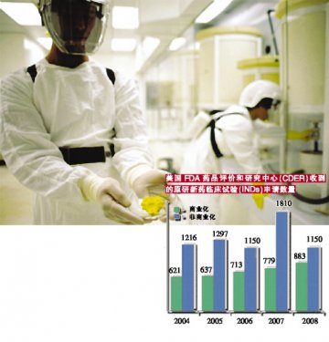 CTM外包红火