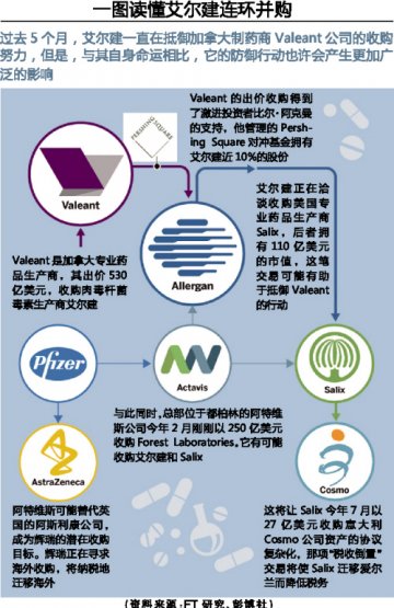 七药企陷艾尔建并购网